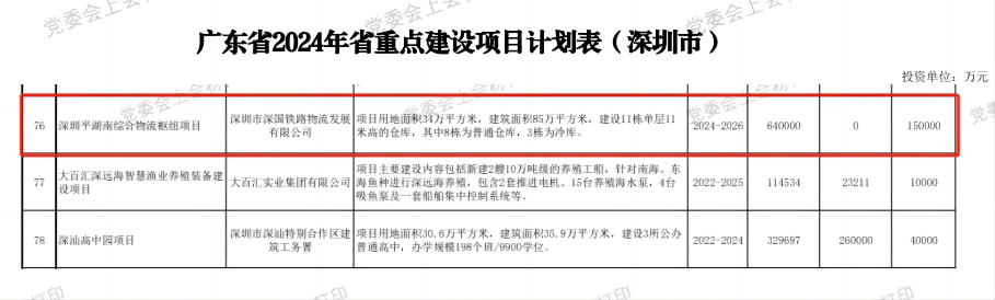 深圳tyc86太阳集团综合物流枢纽中心项目-省重点建设项目（2024年度）.png